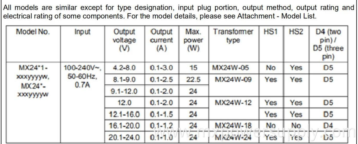 Detachable AC plug to 9V 1.5a 12V2A Power Supply 24W universal 24V1A Adapter with interchangeable US EU AU UK plug